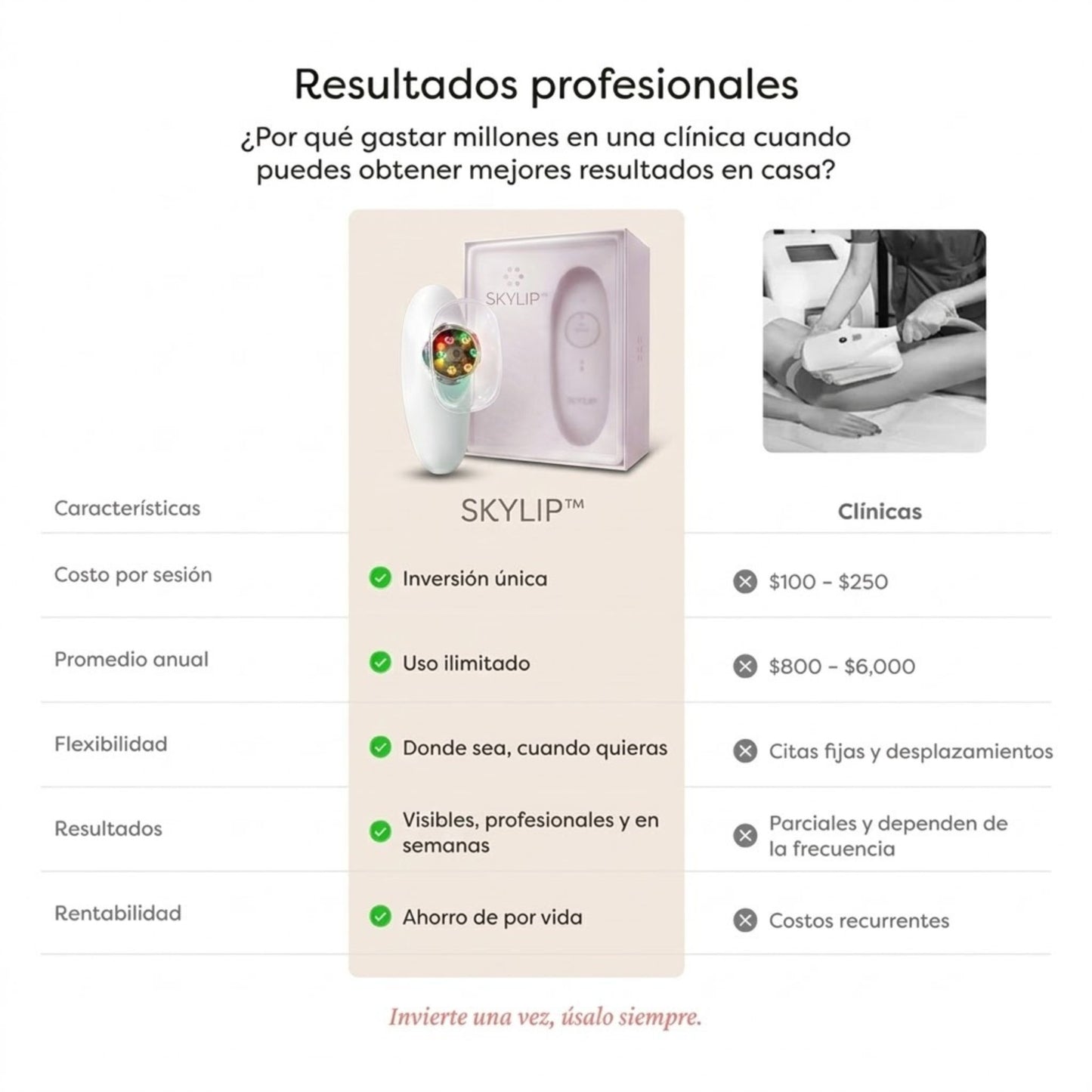 SKYLIP™  Dispositivo  profesional de reafirmación corporal