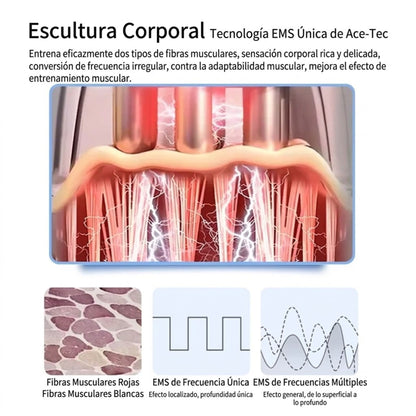 SKYLIP™  Dispositivo  profesional de reafirmación corporal